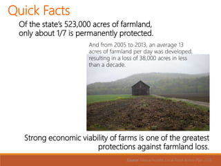 Of the state’s 523,000 acres of farmland,
only about 1/7 is permanently protected.
Source: Massachusetts Local Food Action Plan 2015
Strong economic viability of farms is one of the greatest
protections against farmland loss.
And from 2005 to 2013, an average 13
acres of farmland per day was developed,
resulting in a loss of 38,000 acres in less
than a decade.
Quick Facts
 