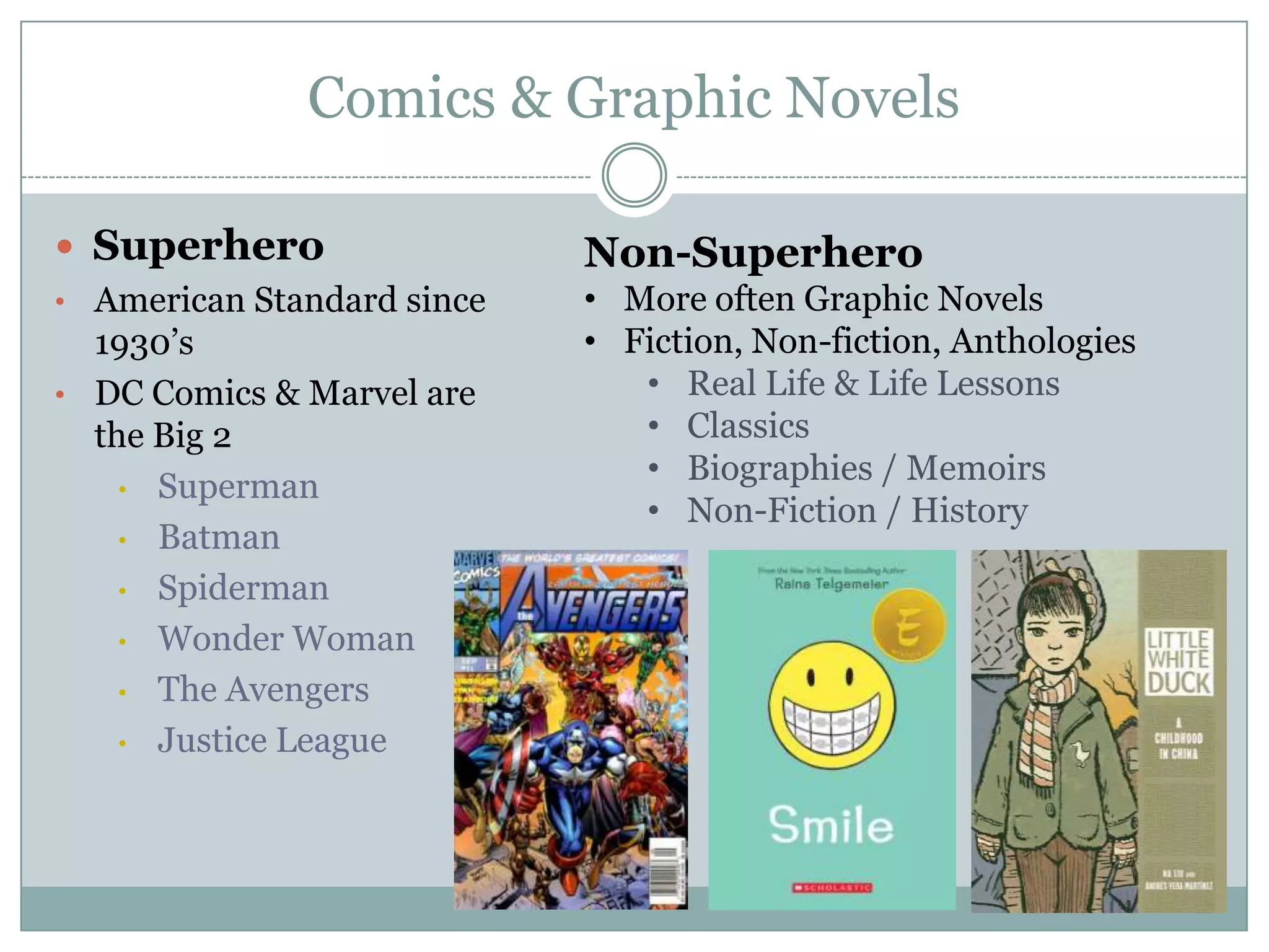 Comics & Graphic Novels
 Superhero
• American Standard since
1930’s
• DC Comics & Marvel are
the Big 2
• Superman
• Batman
• Spiderman
• Wonder Woman
• The Avengers
• Justice League
Non-Superhero
• More often Graphic Novels
• Fiction, Non-fiction, Anthologies
• Real Life & Life Lessons
• Classics
• Biographies / Memoirs
• Non-Fiction / History
 