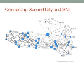 Connecting Second City and SNL




                       Libby Hemphill (CC BY 3.0)
 