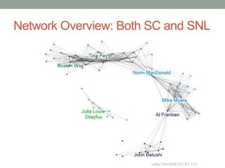 Network Overview: Both SC and SNL




                       Libby Hemphill (CC BY 3.0)
 