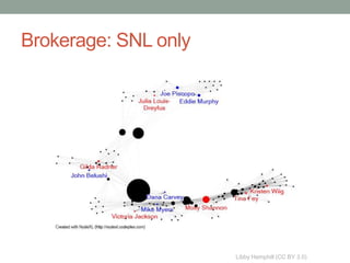 Brokerage: SNL only




                      Libby Hemphill (CC BY 3.0)
 