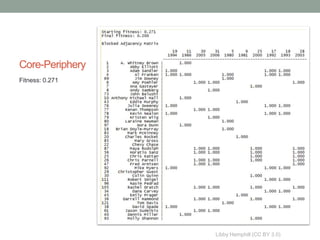 Core-Periphery
Fitness: 0.271




                 Libby Hemphill (CC BY 3.0)
 