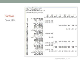 Factions
Fitness: 0.215




                 Libby Hemphill (CC BY 3.0)
 