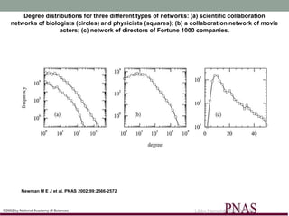 Degree distributions for three different types of networks: (a) scientific collaboration
    networks of biologists (circles) and physicists (squares); (b) a collaboration network of movie
                     actors; (c) network of directors of Fortune 1000 companies.




          Newman M E J et al. PNAS 2002;99:2566-2572



©2002 by National Academy of Sciences                                Libby Hemphill (CC BY 3.0)
 