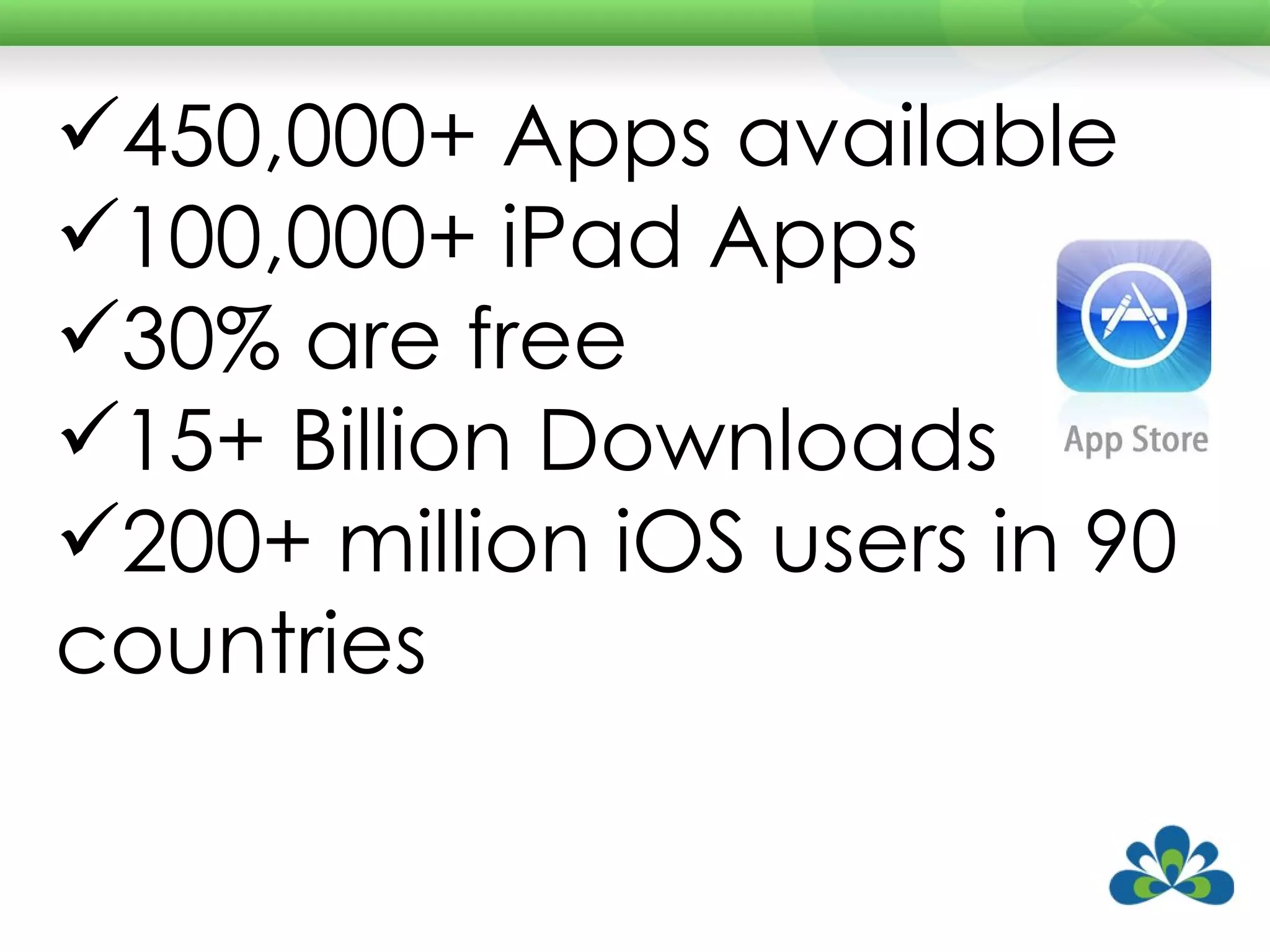450,000+ Apps available 100,000+ iPad Apps 30% are free 15+ Billion Downloads 200+ million iOS users in 90 countries 