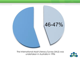 46-47% The International Adult Literacy Survey (IALS) was undertaken in Australia in 1996 