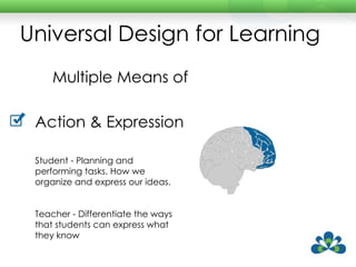 Universal Design for Learning Multiple Means of Action & Expression Student - Planning and performing tasks. How we organize and express our ideas. Teacher - Differentiate the ways that students can express what they know 