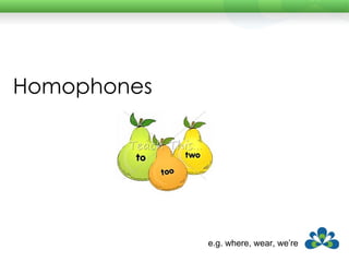 Homophones e.g. where, wear, we’re 