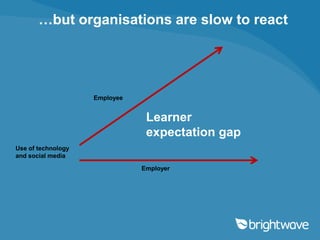 …but organisations are slow to react




                    Employee


                                Learner
                                expectation gap
Use of technology
and social media

                               Employer
 