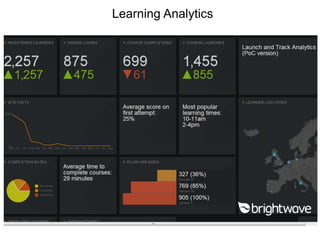 Learning Analytics
 