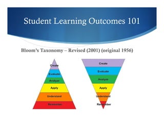 Student Learning Outcomes 101 
Bloom’s Taxonomy – Revised (2001) (original 1956) 
 