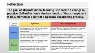 Reflection
The goal of all professional learning is to create a change in
practice. Self-reflection is the key metric of that change, and
is documented as a part of a rigorous questioning process.
 