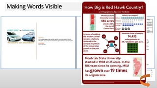 for a research proposal
Making Words Visible
 