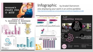 Infographic by Anabel Damstrom
also displaying your work in an online portfolio
http://damstromanabel.wix.com/anabeldamstrom#!njit-infographic/c1280
 