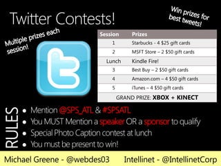 Session     Prizes
                           1       Starbucks - 4 $25 gift cards
                           2       MSFT Store – 2 $50 gift cards
                         Lunch     Kindle Fire!
                           3       Best Buy – 2 $50 gift cards
                           4       Amazon.com – 4 $50 gift cards
                           5       iTunes – 4 $50 gift cards

                               GRAND PRIZE: XBOX + KINECT

            @SPS_ATL    #SPSATL
RULES




        
                      speaker          sponsor
        
        
 