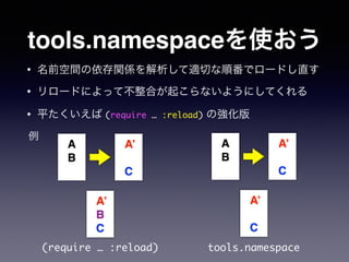 tools.namespaceを使おう
• 名前空間の依存関係を解析して適切な順番でロードし直す
• リロードによって不整合が起こらないようにしてくれる
• 平たくいえば (require … :reload) の強化版
A!
B!
A’!
!
C
A’!
B!
C
(require … :reload)
A!
B!
A’!
!
C
A’!
!
C
tools.namespace
例
 