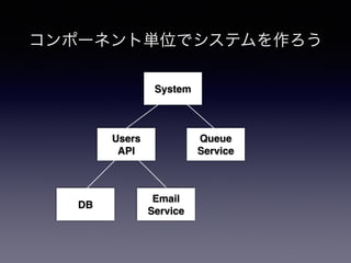 コンポーネント単位でシステムを作ろう
System
DB
Users!
API
Email!
Service
Queue!
Service
 