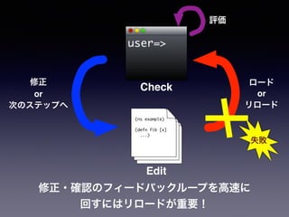 Check
user=>
(ns example)
(defn fib [x]
...)
Edit
修正・確認のフィードバックループを高速に!
回すにはリロードが重要！
評価
修正!
or !
次のステップへ
ロード!
or!
リロード
失敗
 