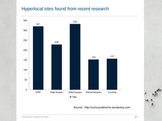 Hyperlocal sites found from recent research Citizenscape a product by Public-i  21 Source:  http://curiouscatherine.wordpress.com 