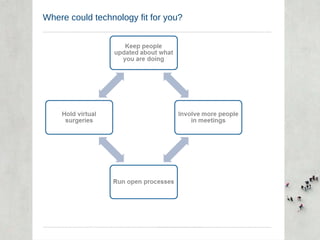 Where could technology fit for you? 