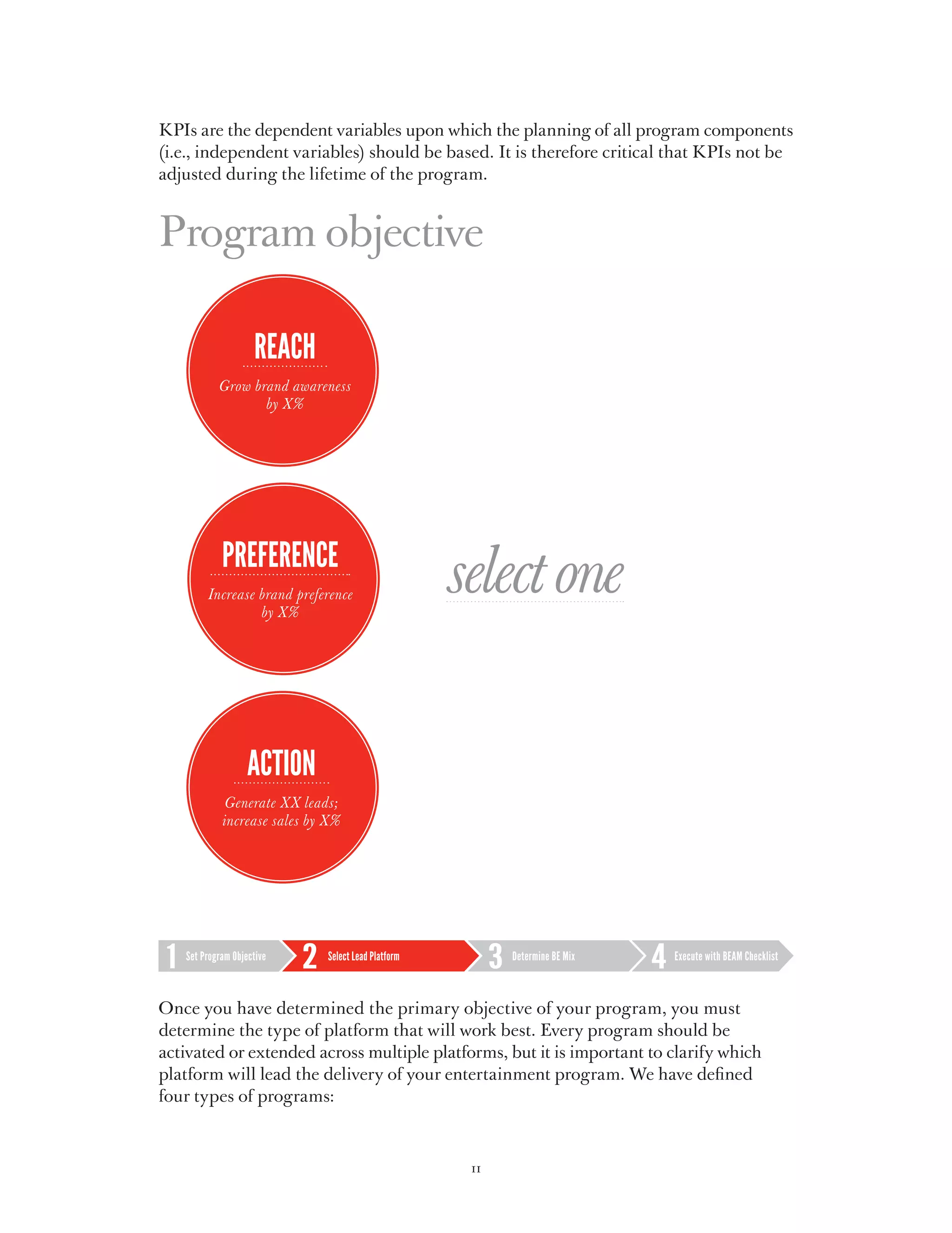 KPIs are the dependent variables upon which the planning of all program components
(i.e., independent variables) should be based. It is therefore critical that KPIs not be
adjusted during the lifetime of the program.


Program objective

                    Reach
           Grow brand awareness
                  by x%




            preference
        Increase brand preference
                 by X%
                                                    select one

                   action
             Generate XX leads;
            increase sales by X%




   Set Program Objective     Select Lead Platform         Determine BE Mix   Execute with BEAM Checklist



Once you have determined the primary objective of your program, you must
determine the type of platform that will work best. Every program should be
activated or extended across multiple platforms, but it is important to clarify which
platform will lead the delivery of your entertainment program. We have defined
four types of programs:



                                                     11
 
