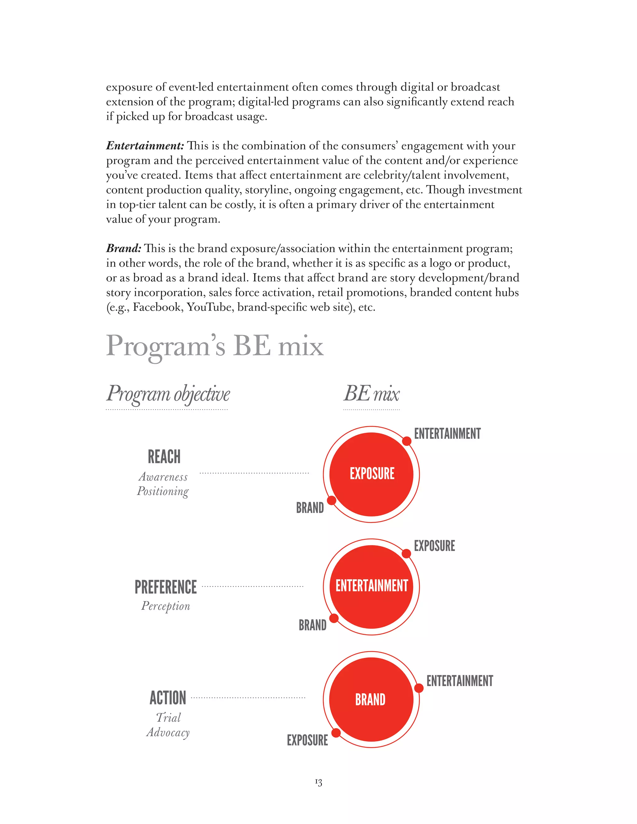 exposure of event-led entertainment often comes through digital or broadcast
extension of the program; digital-led programs can also significantly extend reach
if picked up for broadcast usage.

Entertainment: This is the combination of the consumers’ engagement with your
program and the perceived entertainment value of the content and/or experience
you’ve created. Items that affect entertainment are celebrity/talent involvement,
content production quality, storyline, ongoing engagement, etc. Though investment
in top-tier talent can be costly, it is often a primary driver of the entertainment
value of your program.

Brand: This is the brand exposure/association within the entertainment program;
in other words, the role of the brand, whether it is as specific as a logo or product,
or as broad as a brand ideal. Items that affect brand are story development/brand
story incorporation, sales force activation, retail promotions, branded content hubs
(e.g., Facebook, YouTube, brand-specific web site), etc.


Program’s BE mix




                                           13
 