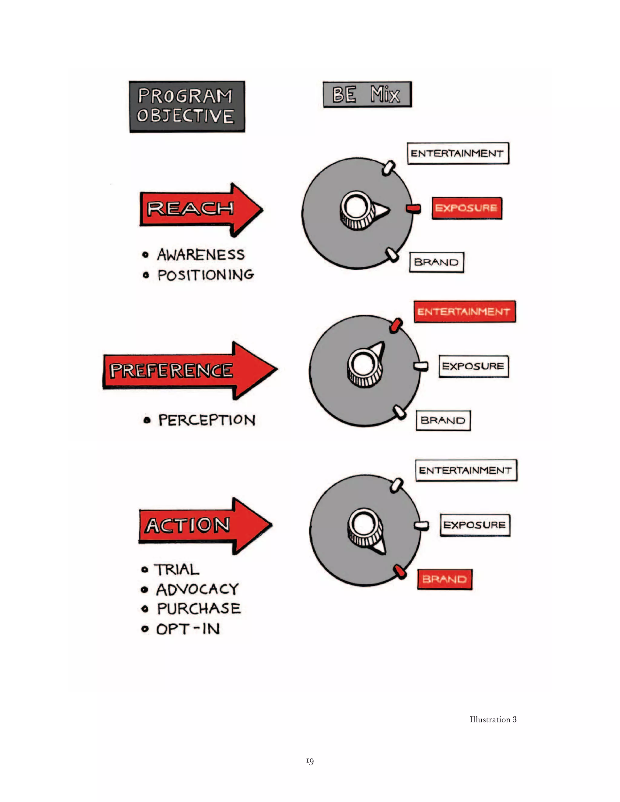 Illustration 3



19
 