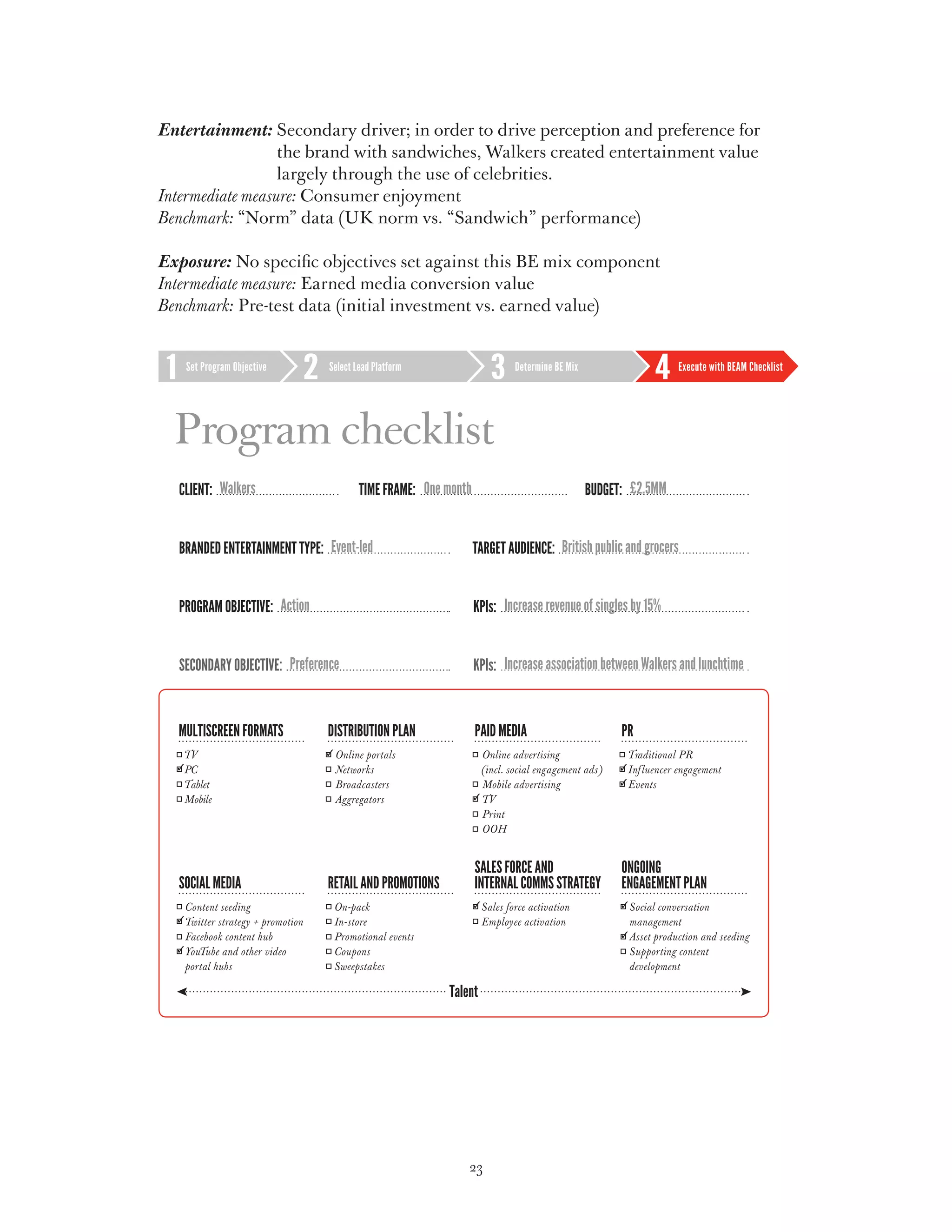 Entertainment: Secondary driver; in order to drive perception and preference for
                  
                  the brand with sandwiches, Walkers created entertainment value
                  largely through the use of celebrities.
Intermediate measure: Consumer enjoyment
Benchmark: “Norm” data (UK norm vs. “Sandwich” performance)

Exposure: No specific objectives set against this BE mix component
Intermediate measure: Earned media conversion value
Benchmark: Pre-test data (initial investment vs. earned value)


      Set Program Objective    Select Lead Platform                    Determine BE Mix                    Execute with BEAM Checklist




  Program checklist
  Client: Walkers                      Time frame: One month                              budget: £2.5MM


  Branded entertainment type: Event-led                        Target Audience: British public and grocers


  Program Objective: Action                                    KPIs: Increase revenue of singles by 15%


  Secondary Objective: Preference                              KPIs: Increase association between Walkers and lunchtime




                              ✓
  ✓                                                                                             ✓
                                                                                                ✓
                                                               ✓




                                                               ✓                                ✓
  ✓
                                                                                                ✓
  ✓




                                                           23
 