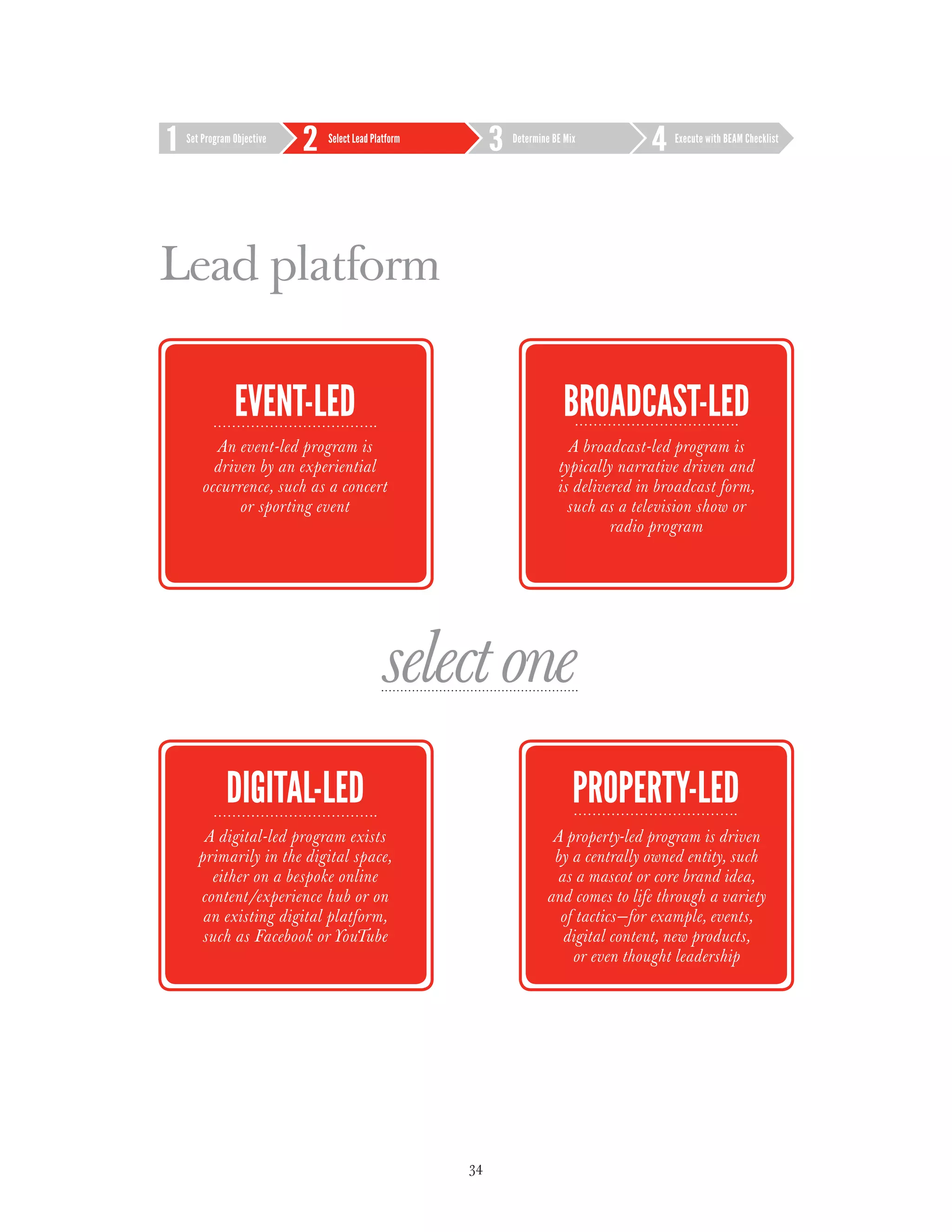 Set Program Objective   Select Lead Platform        Determine BE Mix             Execute with BEAM Checklist




Lead platform

             event-led                                           broadcast-led
       An event-led program is                                    A broadcast-led program is
       driven by an experiential                                typically narrative driven and
     occurrence, such as a concert                              is delivered in broadcast form,
           or sporting event                                      such as a television show or
                                                                         radio program




                                       select one
           digital-led                                              property-led
     A digital-led program exists                             A property-led program is driven
    primarily in the digital space,                           by a centrally owned entity, such
      either on a bespoke online                               as a mascot or core brand idea,
    content/experience hub or on                             and comes to life through a variety
     an existing digital platform,                             of tactics—for example, events,
     such as Facebook or YouTube                                digital content, new products,
                                                                 or even thought leadership




                                                34
 