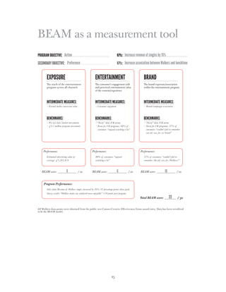 BEAM as a measurement tool
Program Objective: Action                                                          KPIs: Increase revenue of singles by 15%
Secondary Objective: Preference                                                    KPIs: Increase association between Walkers and lunchtime


        Exposure                                            ENTERtainment                                BRAND
        The reach of the entertainment                      The consumer’s engagement with               The brand exposure/association
        program across all channels                         and perceived entertainment value            within the entertainment program
                                                            of the content/experience



        Intermediate measures:                              Intermediate measures:                       Intermediate measures:
          Earned media conversion value                       Consumer enjoyment                           Brand/campaign association



        Benchmarks:                                         Benchmarks:                                  Benchmarks:
          P
           re-test data (initial investment)                “Norm” data (UK norm)                        “Norm” data (UK norm)
          £
           2.5 million program investment                    orm for UK programs: 60% of
                                                             N                                             orm for UK programs: 27% of
                                                                                                          N
                                                             consumers “enjoyed watching a lot”           consumers “couldn’t fail to remember
                                                                                                          [an ad] was for [a] brand”




     Performance:                                       Performance:                                  Performance:
        E
         stimated advertising value of                     80% of consumers “enjoyed                    57% of consumers “couldn’t fail to
        coverage: £3,261,819                                watching a lot”                              remember [the ad] was for [Walkers]”



   BEAM score:               6            / 10          BEAM score:                6           / 10   BEAM score:             10          / 10



     Program Performance:
        Sales data: Revenue of Walkers singles increased by 26% (11 percentage points above goal)
        Survey results: “ alkers makes my sandwich more enjoyable” +18 points post-program
                         W
                                                                                                      Total BEAM score:            22      / 30


All Walkers data points were obtained from the public 2011 Cannes Creative Effectiveness Lions award entry. Data has been retrofitted
to fit the BEAM model.




                                                                             25
 
