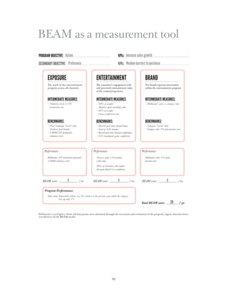 BEAM as a measurement tool
Program Objective: Action                                                             KPIs: Increase sales growth
Secondary Objective: Preference                                                       KPIs: Weaken barriers to purchase


        Exposure                                             ENTERtainment                                   BRAND
        The reach of the entertainment                       The consumer’s engagement with                  The brand exposure/association
        program across all channels                          and perceived entertainment value               within the entertainment program
                                                             of the content/experience


        Intermediate measures:                               Intermediate measures:                          Intermediate measures:
          V
           oluntary visits to iTV                              60% of weight:                                 Hellmann’s sales vs. category sales
          destination site                                      Minutes spent watching video
                                                               4 0% of weight:
                                                               
                                                               Game completion rate


        Benchmarks:                                          Benchmarks:                                     Benchmarks:
          Prior campaign “norm” data                             esired goal data (desired time)
                                                                D                                              Category “norm” data
           Unilever food brand)
          (                                                    Goal of 4.82 minutes                            Category sales -1% from previous year
           .8mm iTV destination
          1                                                    Desired goal data (desired completion)
          voluntary visits                                     45% benchmark game completion




     Performance:                                         Performance:                                     Performance:

        Hellmann’s iTV destination generated                 V
                                                              iewers spent 7.23 minutes                     Hellmann’s sales +1% from
        3.6MM voluntary visits                               with video                                      previous year
                                                             89% of consumers who began
                                                             the game played it to completion



   BEAM score:               9            / 10            BEAM score:                8              / 10   BEAM score:              9            / 10


     Program Performance:
        Sales data:  quivalent volume rose 4% relative to the previous year, while the category
                    E
                    was up only 1%
                                                                                                           Total BEAM score:             26       / 30


Hellmann’s is an Ogilvy client; all data points were obtained through the execution and evaluation of the program. Again, data has been
retrofitted to fit the BEAM model.




                                                                              29
 