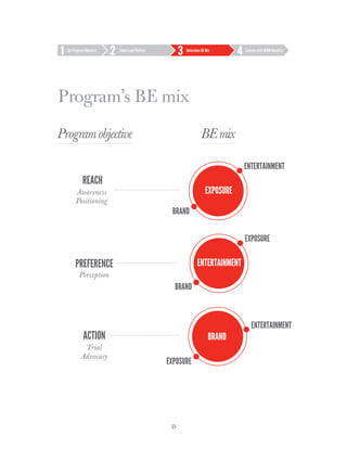 Set Program Objective   Select Lead Platform        Determine BE Mix   Execute with BEAM Checklist




Program’s BE mix




                                                35
 