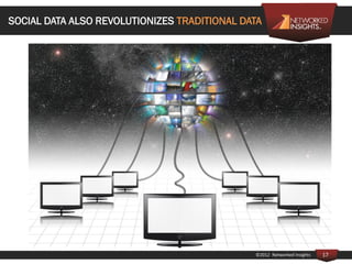 SOCIAL DATA ALSO REVOLUTIONIZES TRADITIONAL DATA




                                              ©2012 Networked Insight...