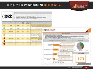 LOOK AT YOUR TV INVESTMENT DIFFERENTLY…




                                          ©2012 Networked Insights   18
 