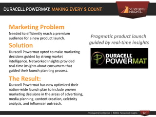 DURACELL POWERMAT: MAKING EVERY $ COUNT


  Marketing Problem
  Needed to efficiently reach a premium
  audience for a new...