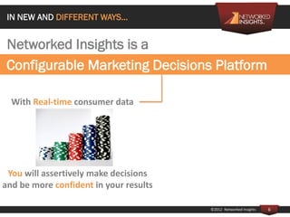 IN NEW AND DIFFERENT WAYS…


 Networked Insights is a
 Configurable Marketing Decisions Platform

  With Real-time consume...
