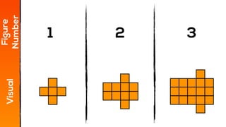 1 2 3
Figure
Number
Visual
 