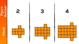 2 43
Figure
Number
Visual
 