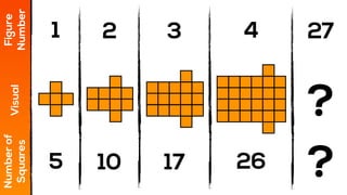 27
?
1 2 3 4
Figure
Number
Visual
Numberof
Squares
5 10 17 26 ?
 
