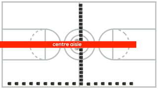 centre aisle
 