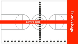 centre aisle
frontstage
 