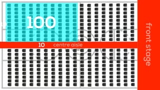 centre aisle
frontstage
10
10
100
 