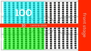 centre aisle
frontstage
10
10
100
10
 