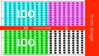 centre aisle
frontstage
10
10
100
10
100
8
 