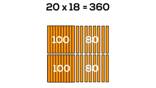 20 x 18 = 360
80
80
100
100
 