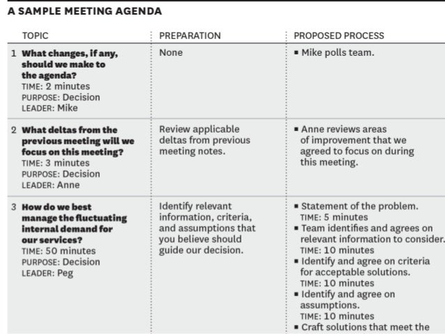 making a meeting agenda
