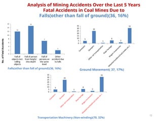 Mining Accident Risk Making Mining Industry a Safer Workplace.pptx