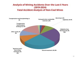 Mining Accident Risk Making Mining Industry a Safer Workplace.pptx