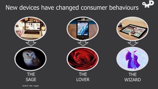 New devices have changed consumer behaviours

THE
SAGE
SOURCE: OMD Insights

THE
LOVER

THE
WIZARD

 