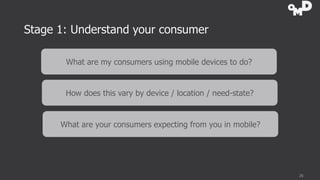 Stage 1: Understand your consumer
What are my consumers using mobile devices to do?

How does this vary by device / locati...